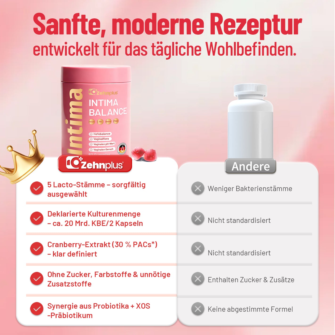 Zehnplus INTIMA BALANCE Gummies